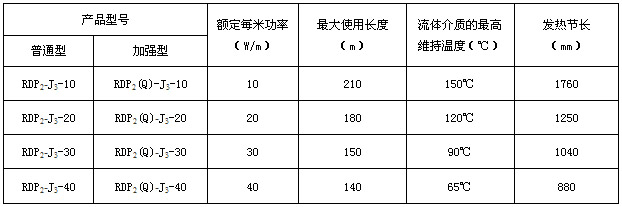 RDP2-J3恒功率電伴熱帶規(guī)格及主要參數(shù)